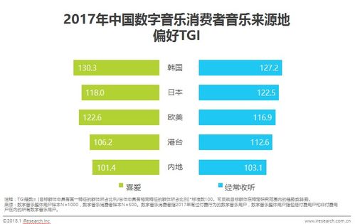 数字音乐消费新趋势 内容为王，90后成消费主力