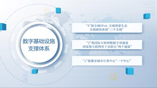 雄安新区2026数字电商产业高质量发展大会圆满举行