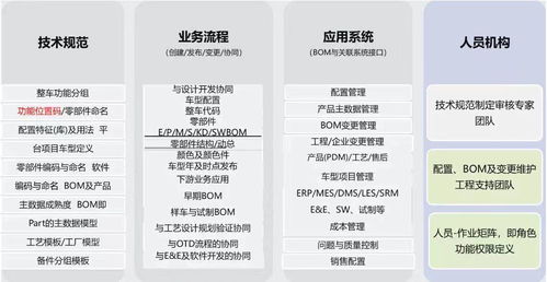 数字化工厂建设的探索实践 数字内容制作服务的关键作用