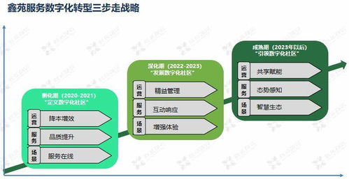 鑫苑服务数字化MSP模型应用 驱动数字内容制作服务创新与高效交付