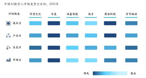 沙利文报告 一镜摘得数字人双料第一，数字内容制作服务迎来新标杆